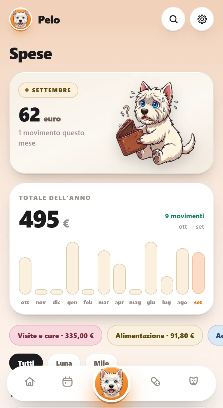 Le spese dell'anno, mese per mese